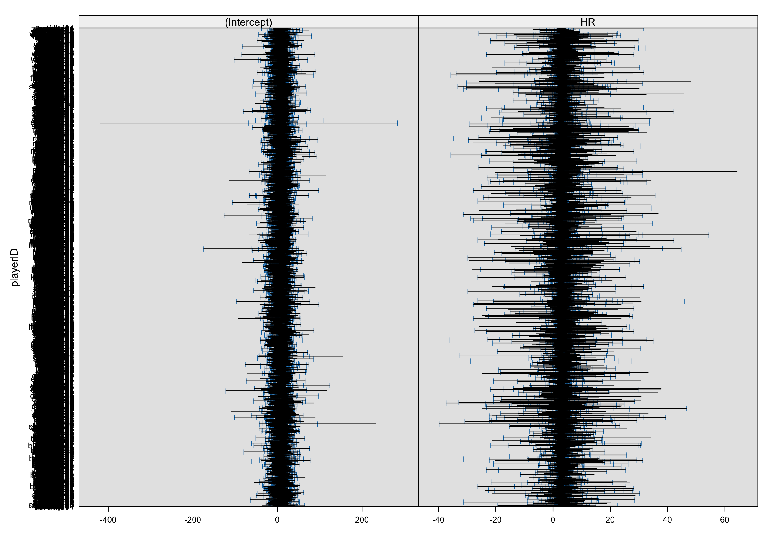 LmList InterceptSlope